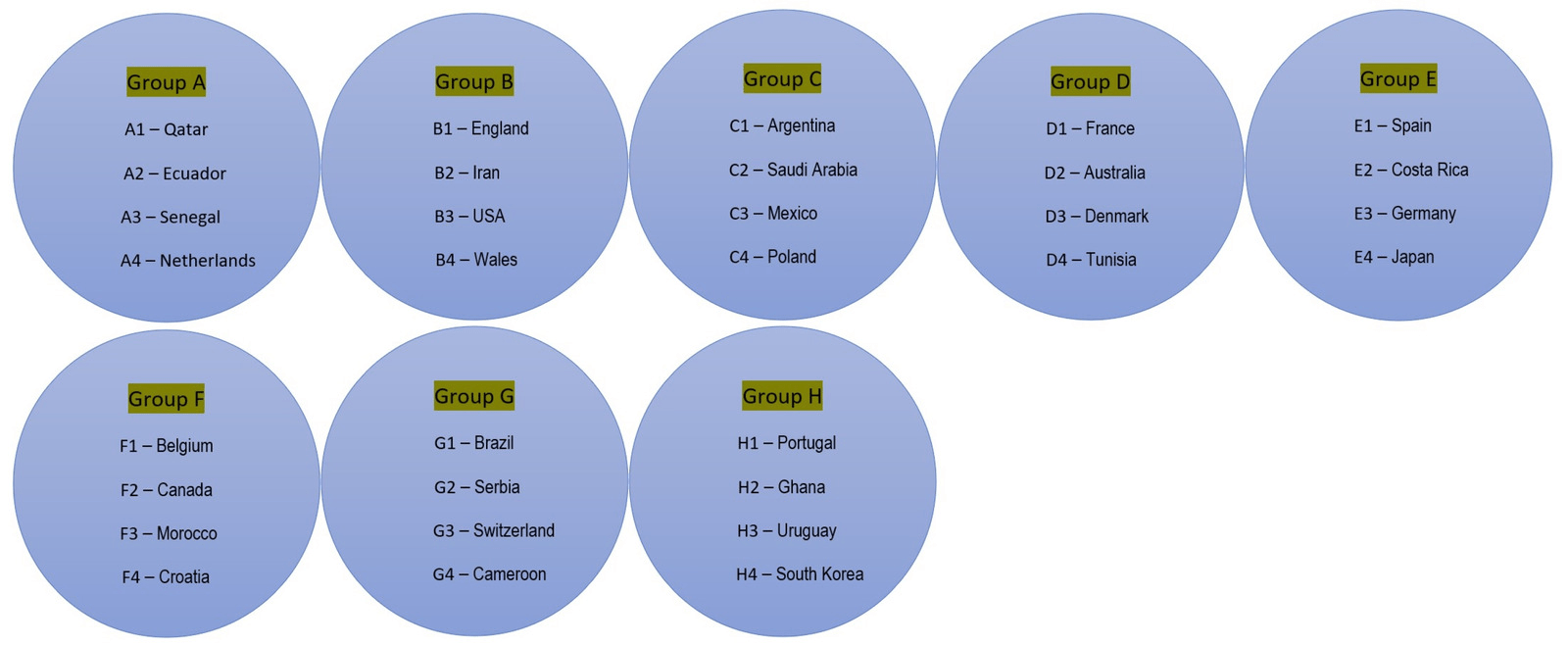 List of all football teams participating in FIFA World Cup 2022